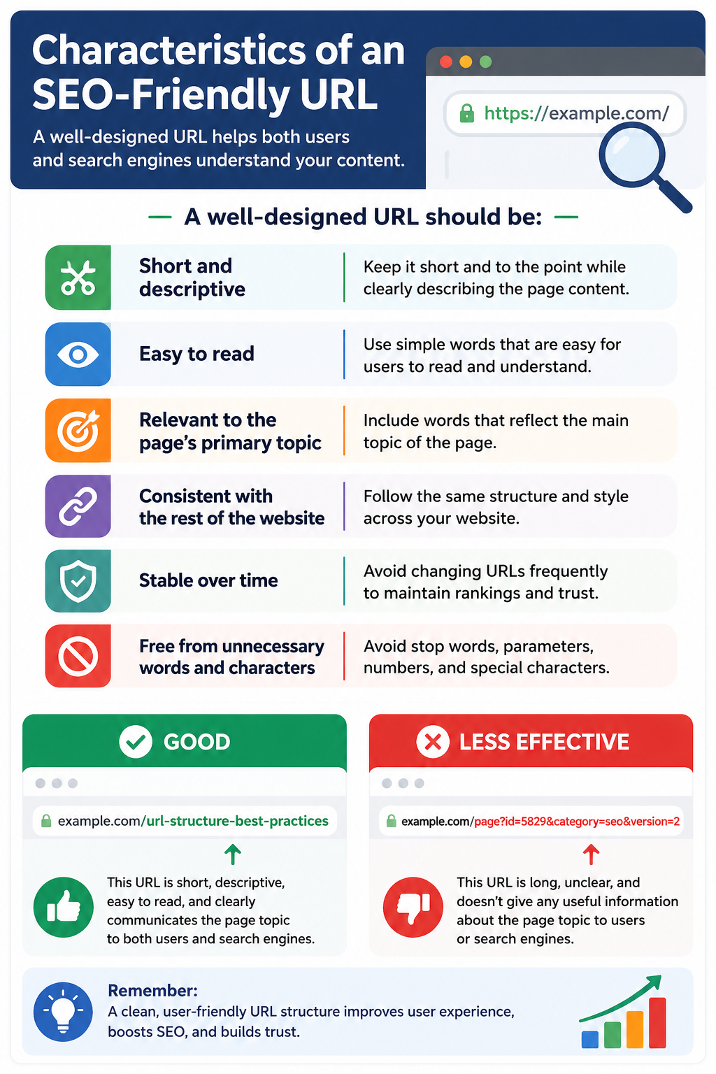 Characteristics of an SEO-Friendly URL - VertiSols.com Best SEO Agency