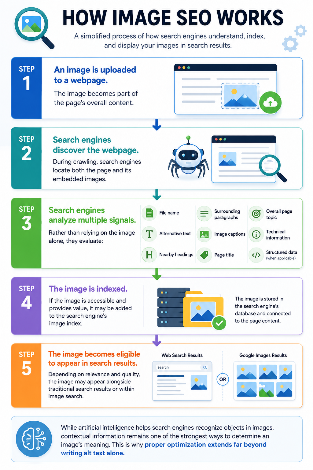 How image seo works - VertiSols.com Best SEO Agency