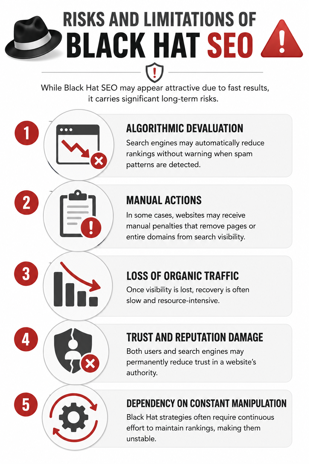 Risk and limitations of Black Hat SEO - VertiSols.com Best SEO Agency in Lahore, Pakistan