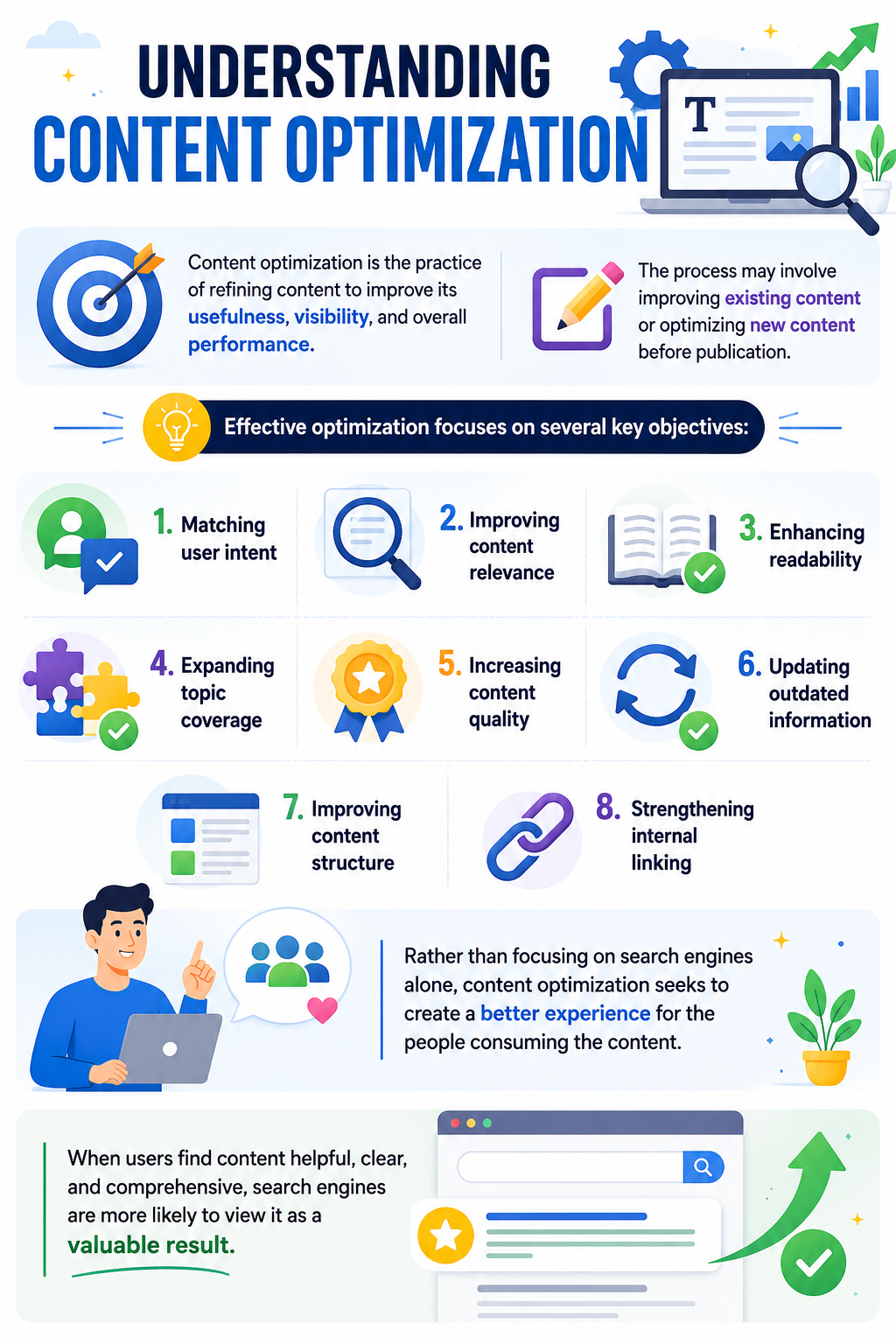 understanding content optimization - VertiSols.com Best SEO Agency