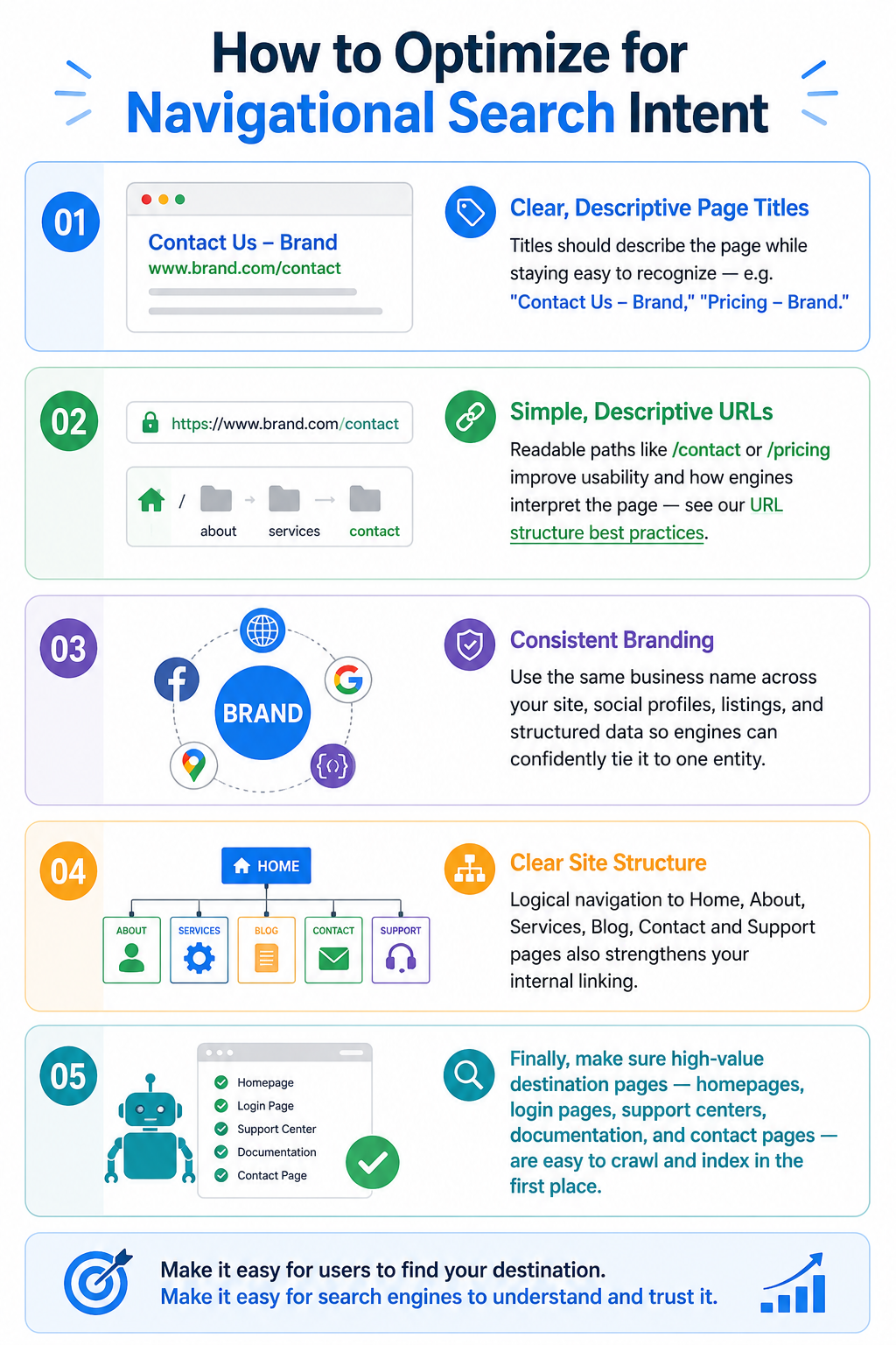 How-to-optimize-for-navigational-Search-Intent