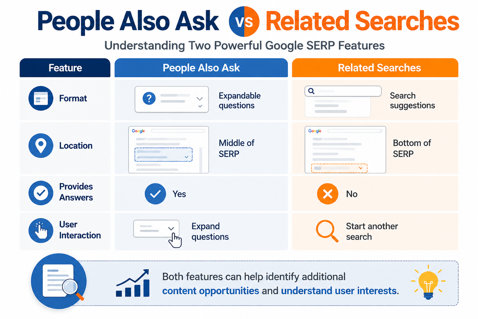 |People-Also-ask-vs-Related-Searches