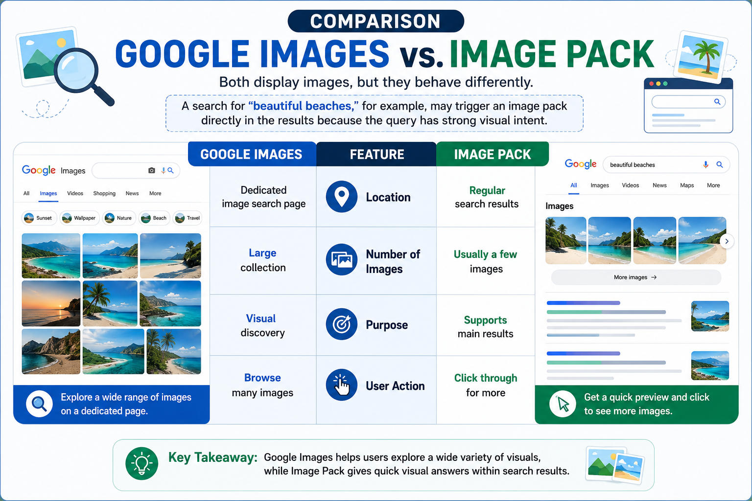 Google images vs. Image pack