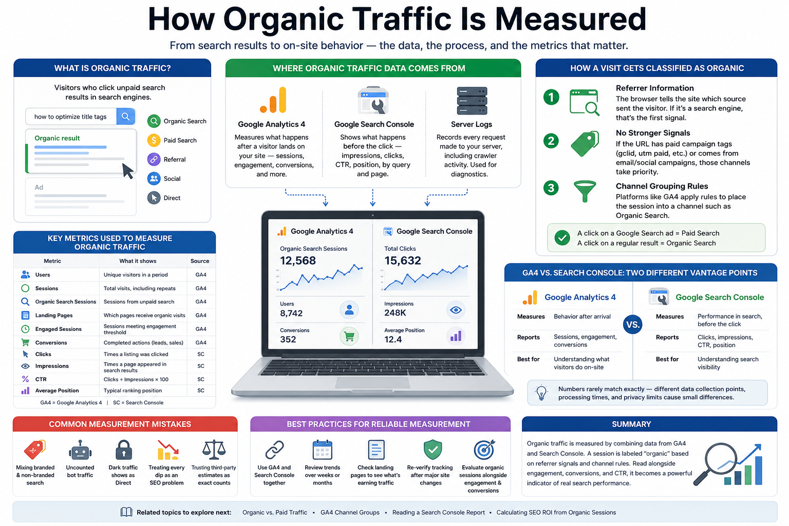 how-organic-Traffic-Measured