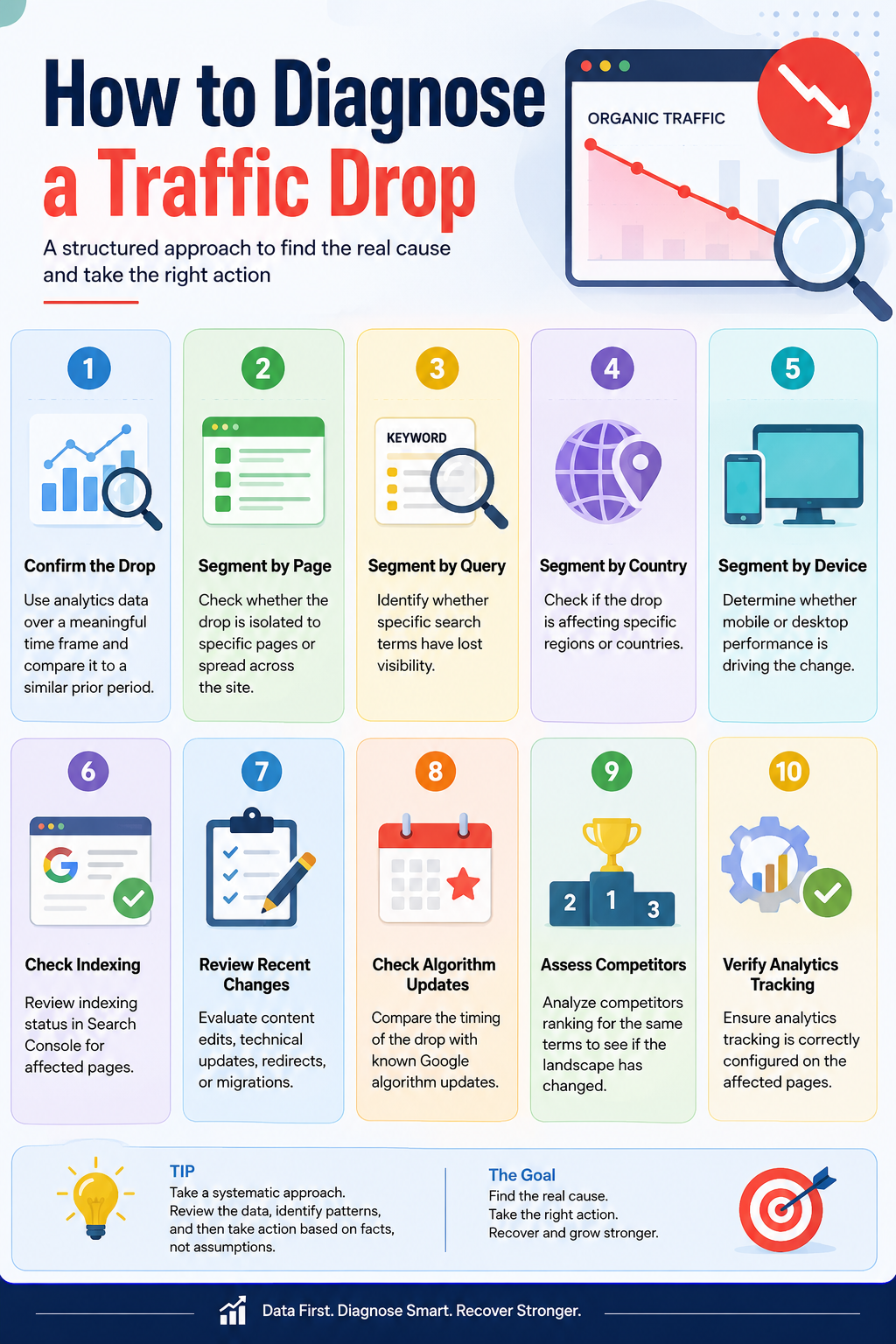 how-to-diagnose-traffic-drop