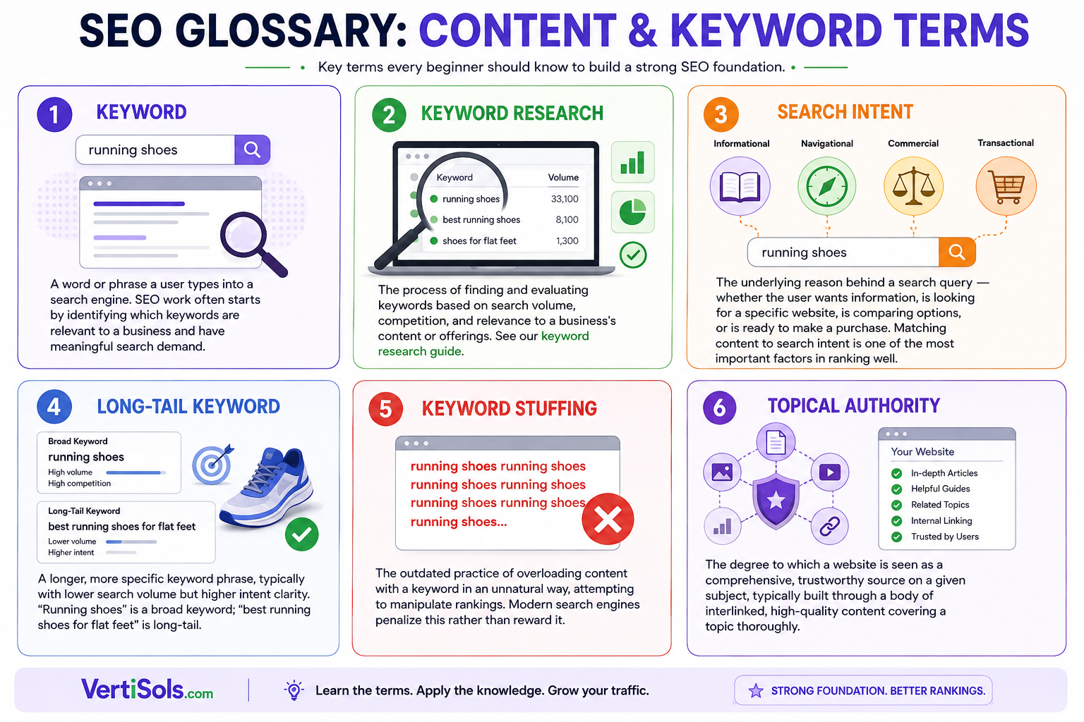 content and keywords SEO-Glossary-Content-Keywords-Terms