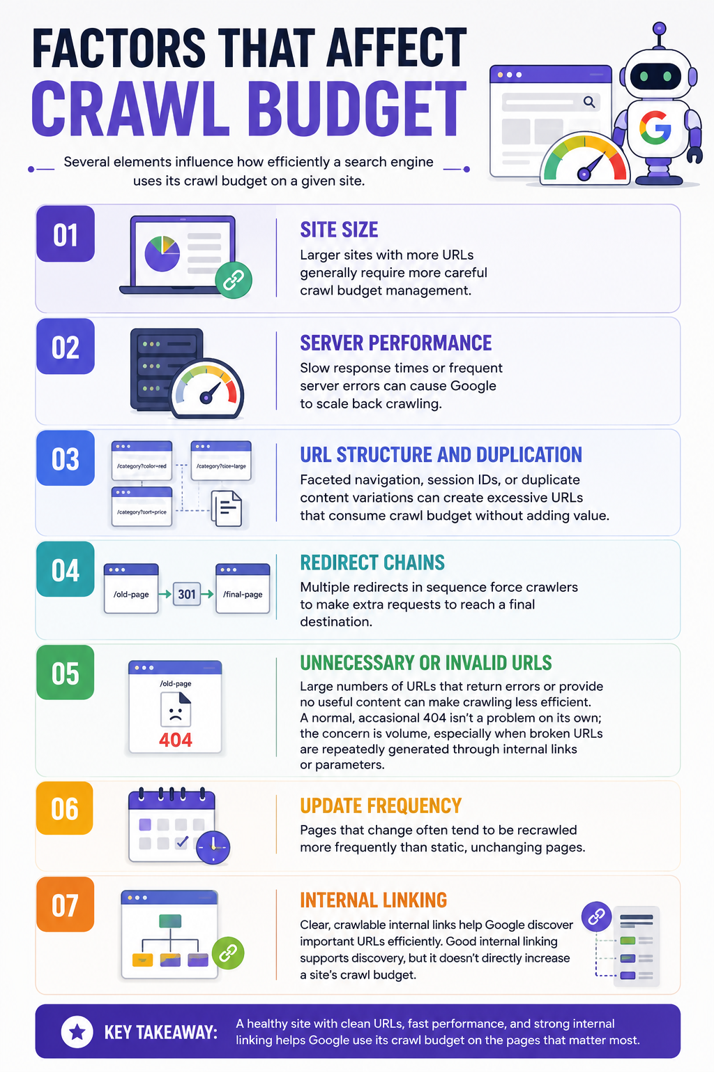 factors that Affect crawl budget

