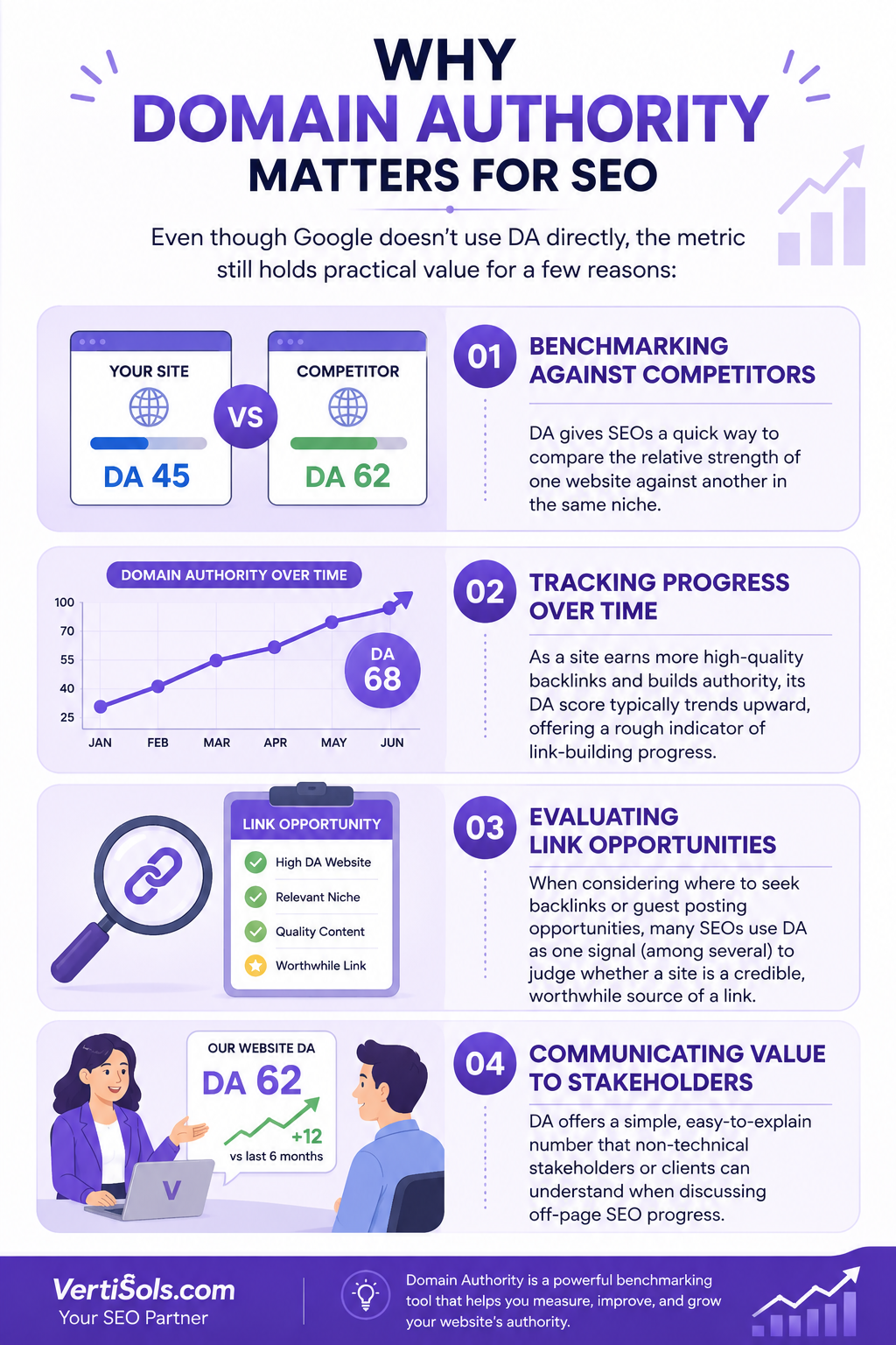 why why-domain-authority-matters-for-SEO