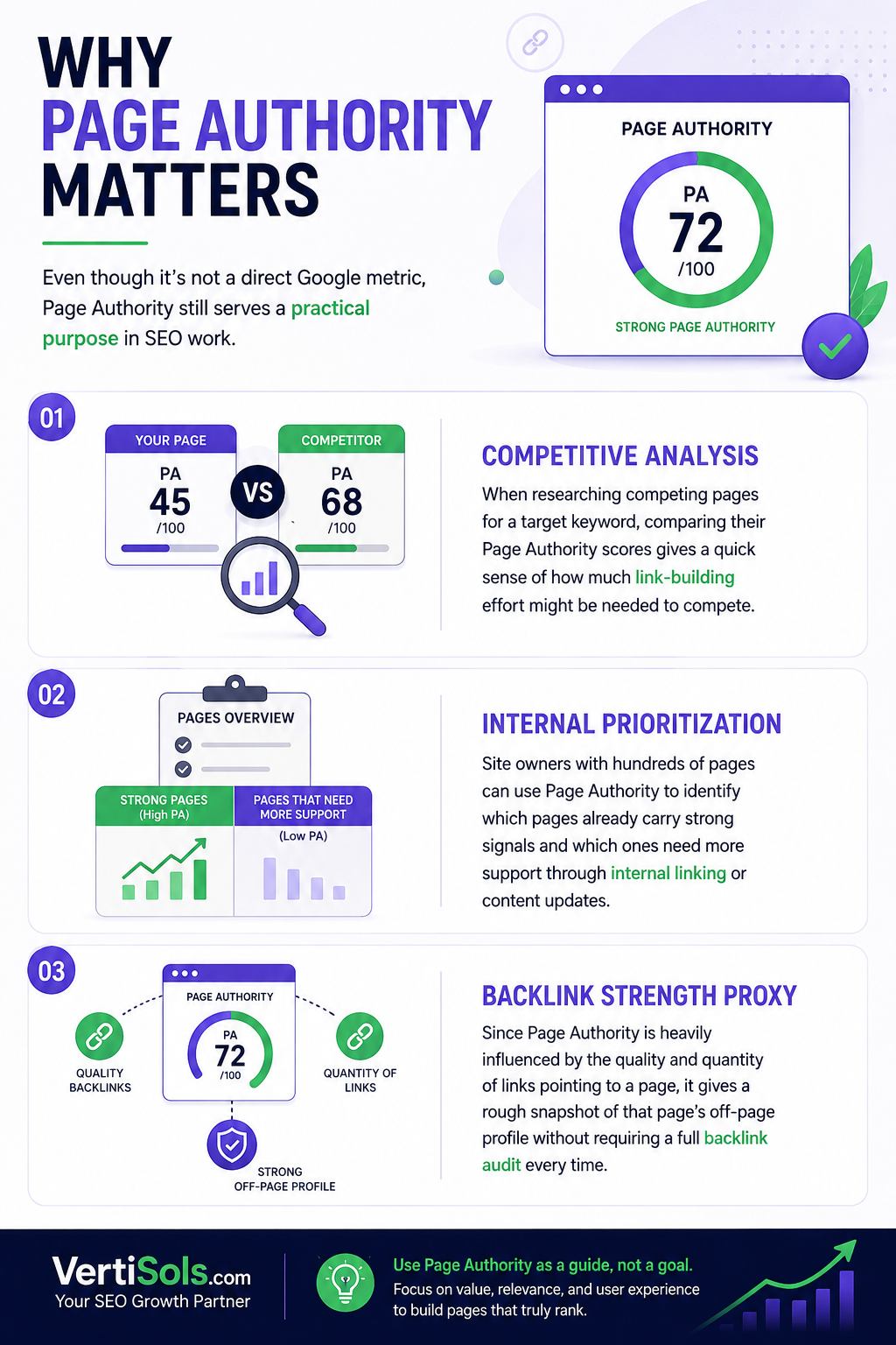 why page Authority Matters