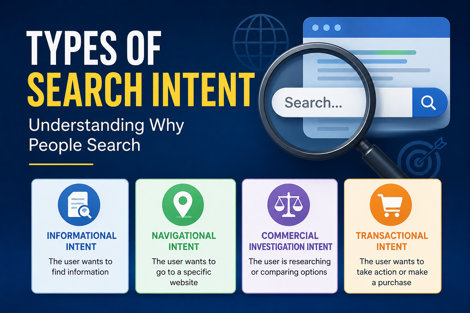 Types of Search Intent - 101sols.com Best SEO Agency