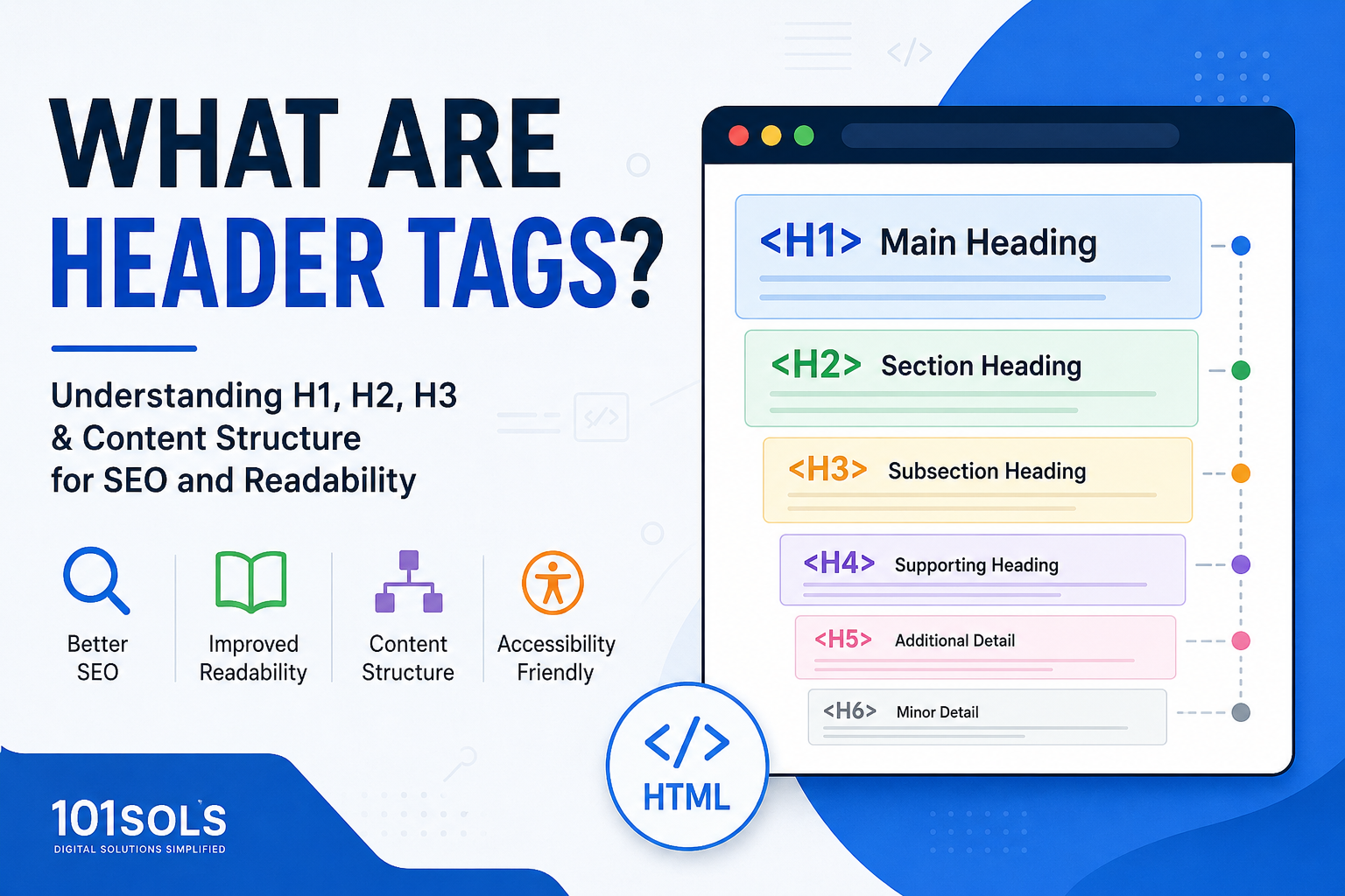 What are header tags - 101sols.com Best SEO Agency in Lahore Pakistan
