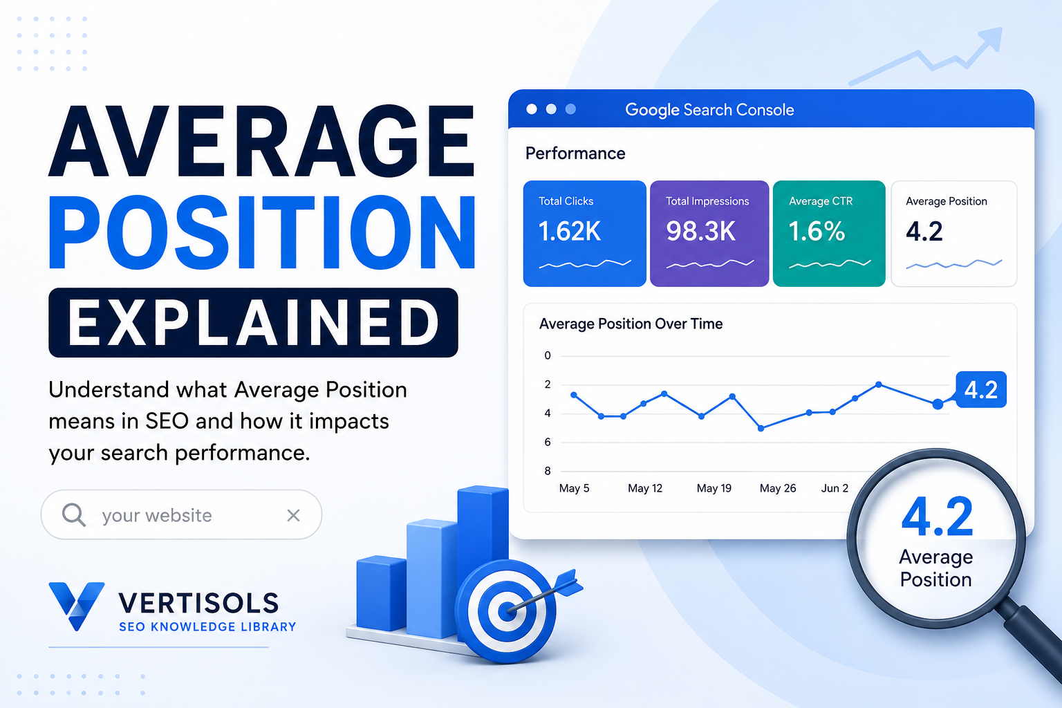 Average Position Explained - VertiSols.com Best SEO Company in Lahore Pakistan
