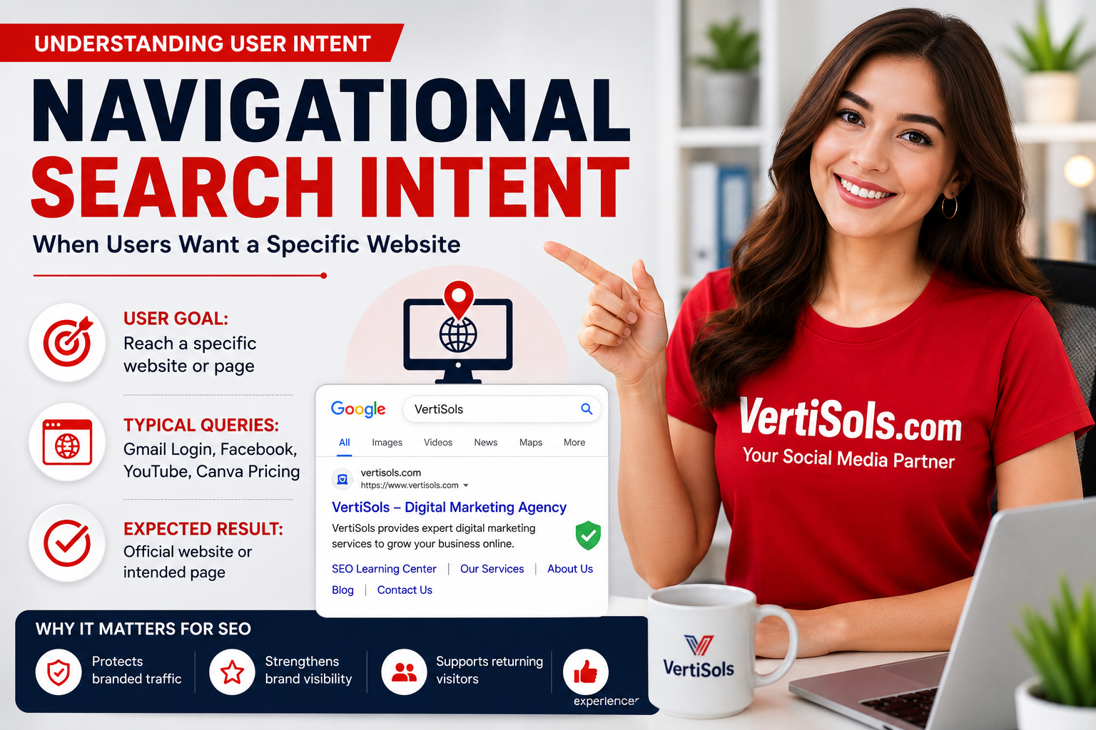 Navigational Search Intent - VertiSols.com Best SEO Company in Lahore Pakistan