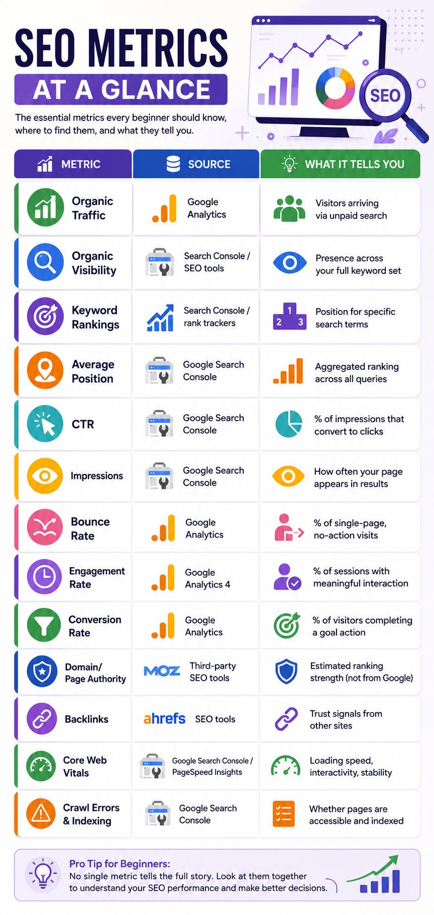 SEO Metrics at a Glance