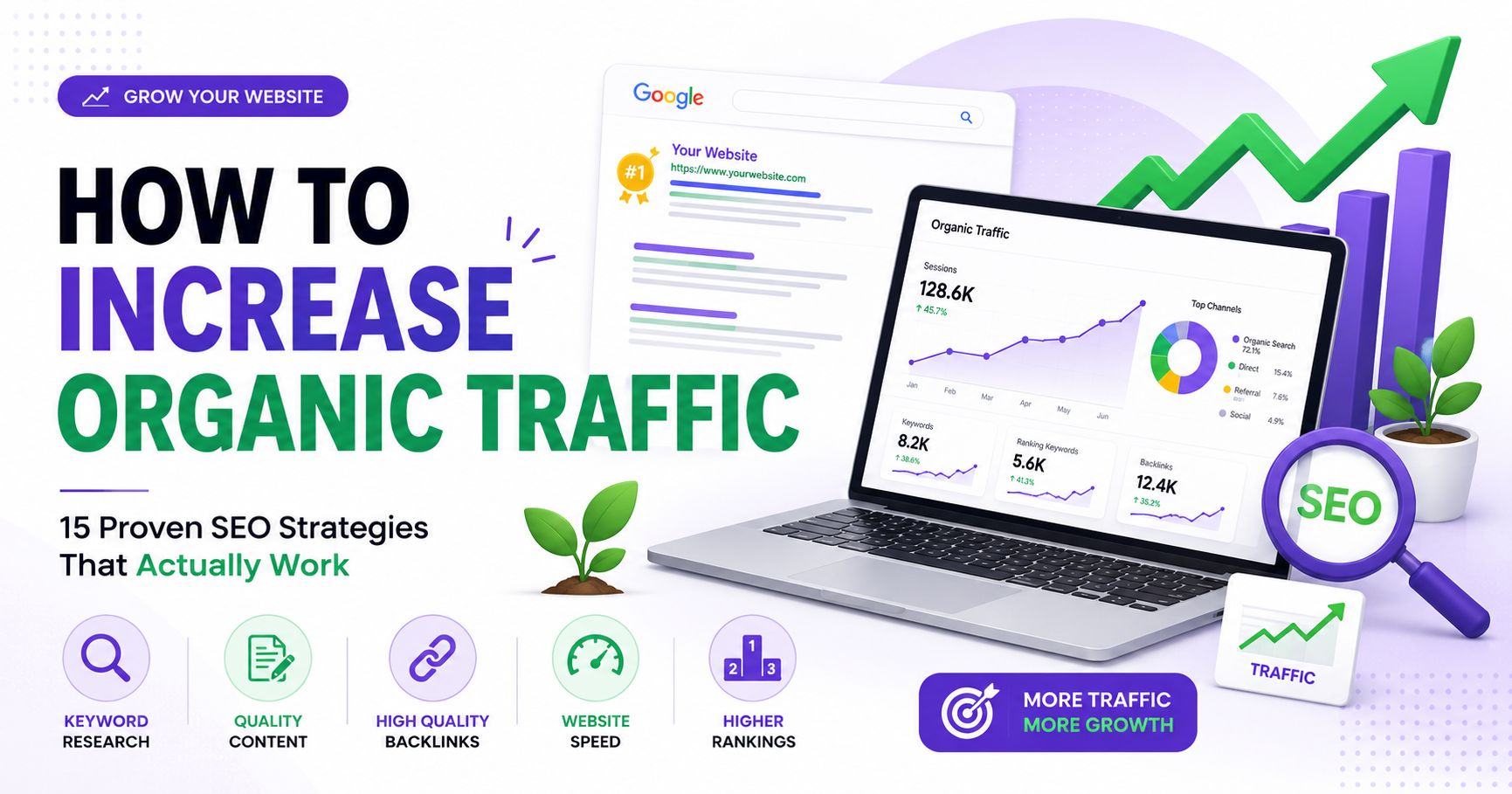 how to increase organic traffic - VertiSols.com : Best SEO Company in Lahore Pakistan