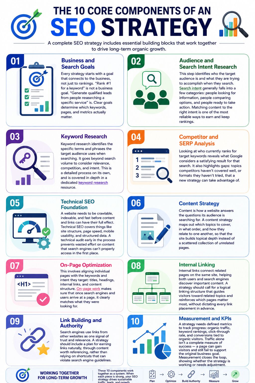 10 10-core-components-of-an-seo-strategy
