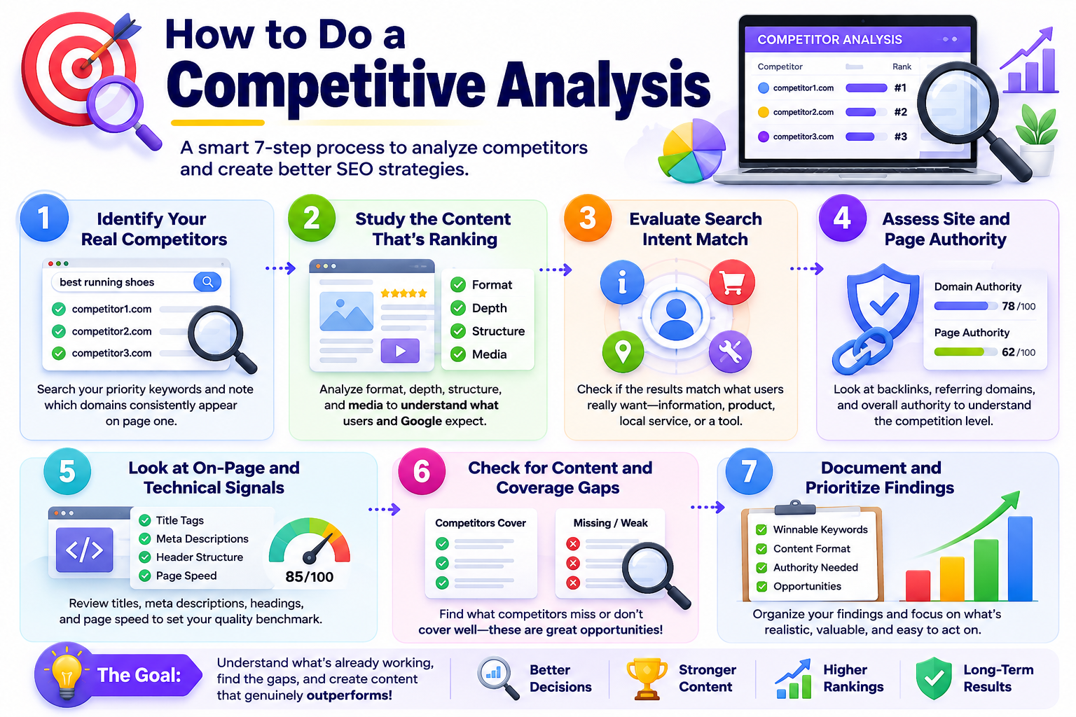 How-to-Do-a-Competitive-Analysis-2