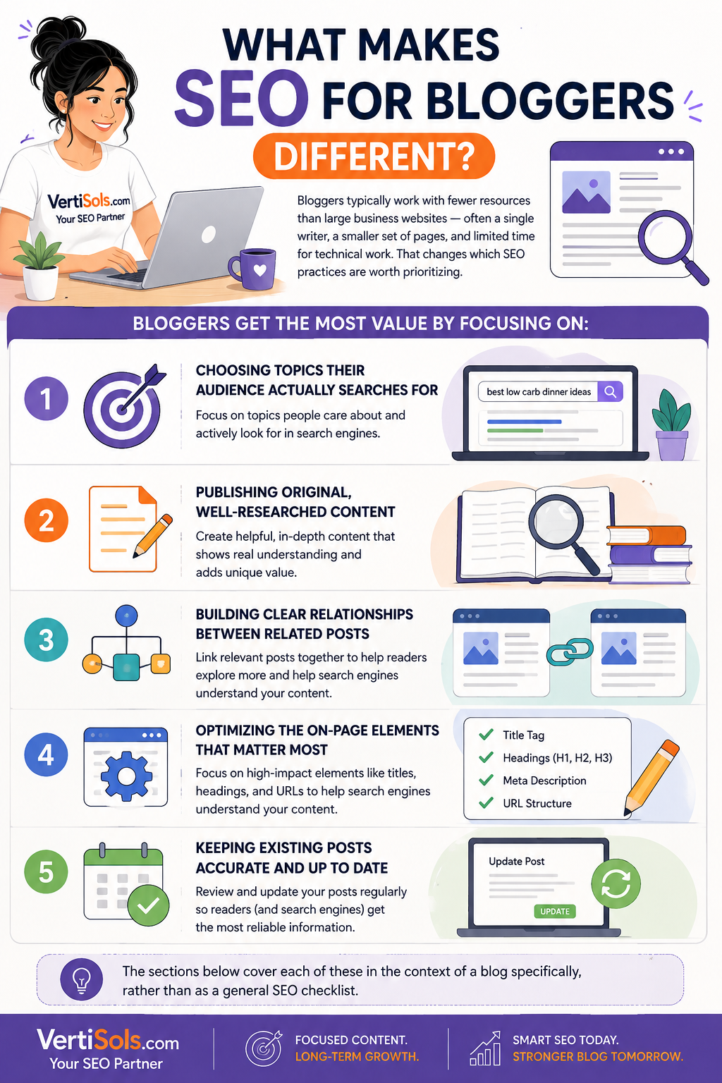 SEO for Blogger - VertiSols.com | Best SEO Company in Lahore Pakistan