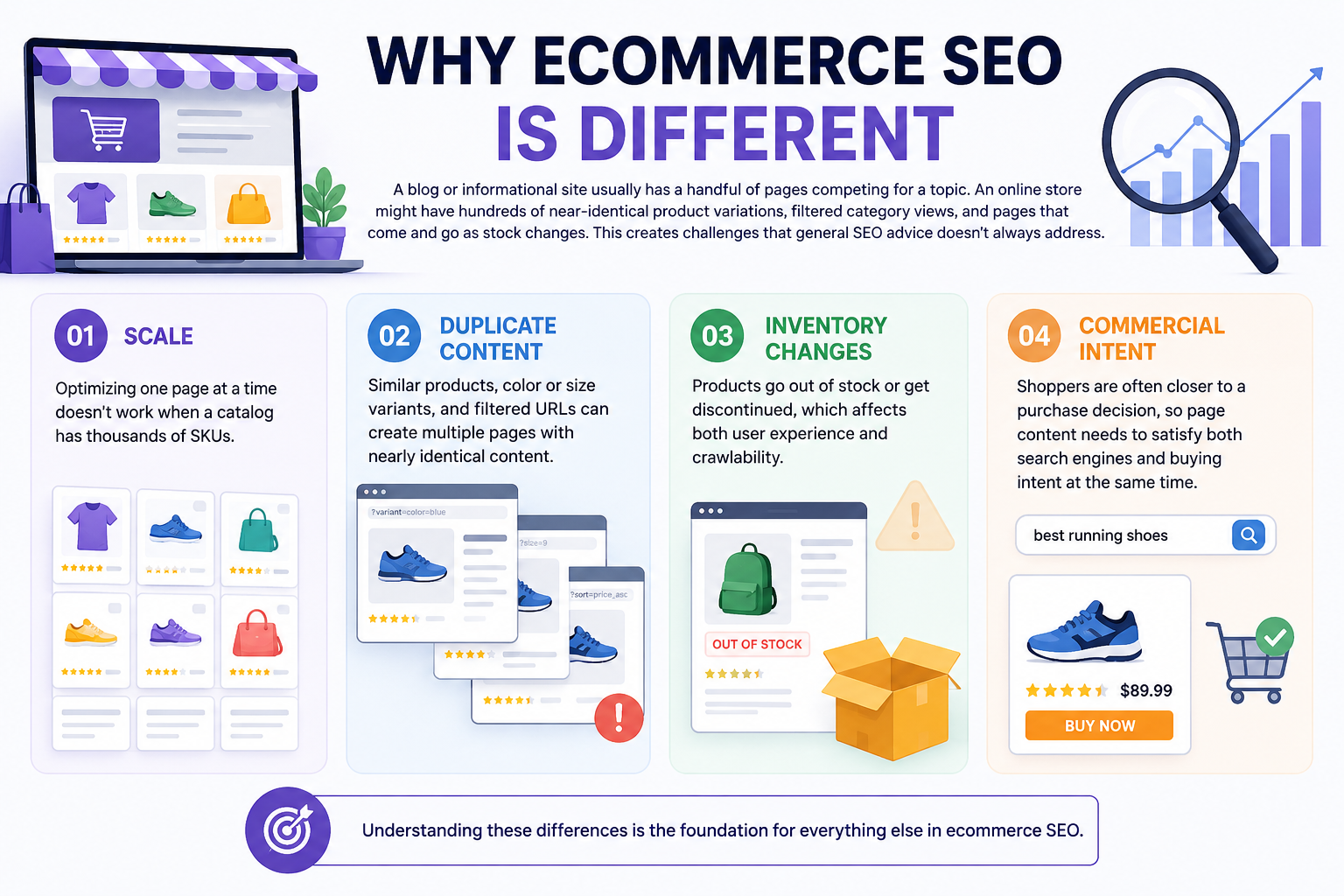 Why Ecommerce SEO is Different