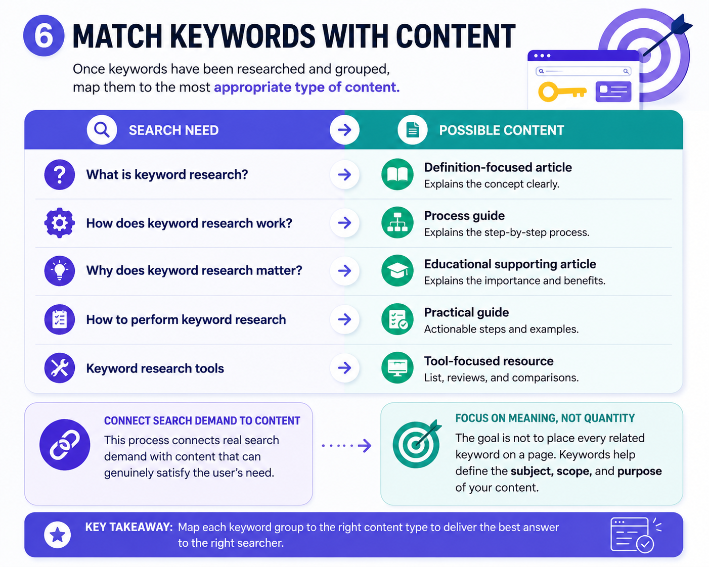 match keywords with content - Vertisols.com : Best SEO Services provider in Lahore Pakistan