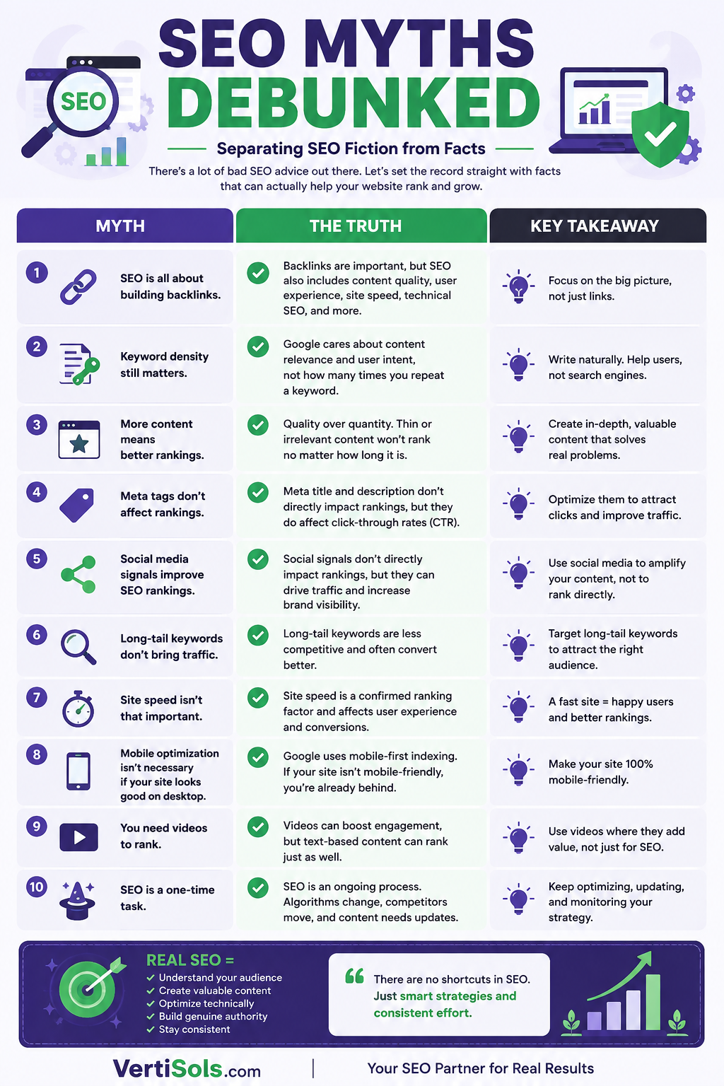 seo myth debunkedn- Best Seo Services in Lahore Pakistan