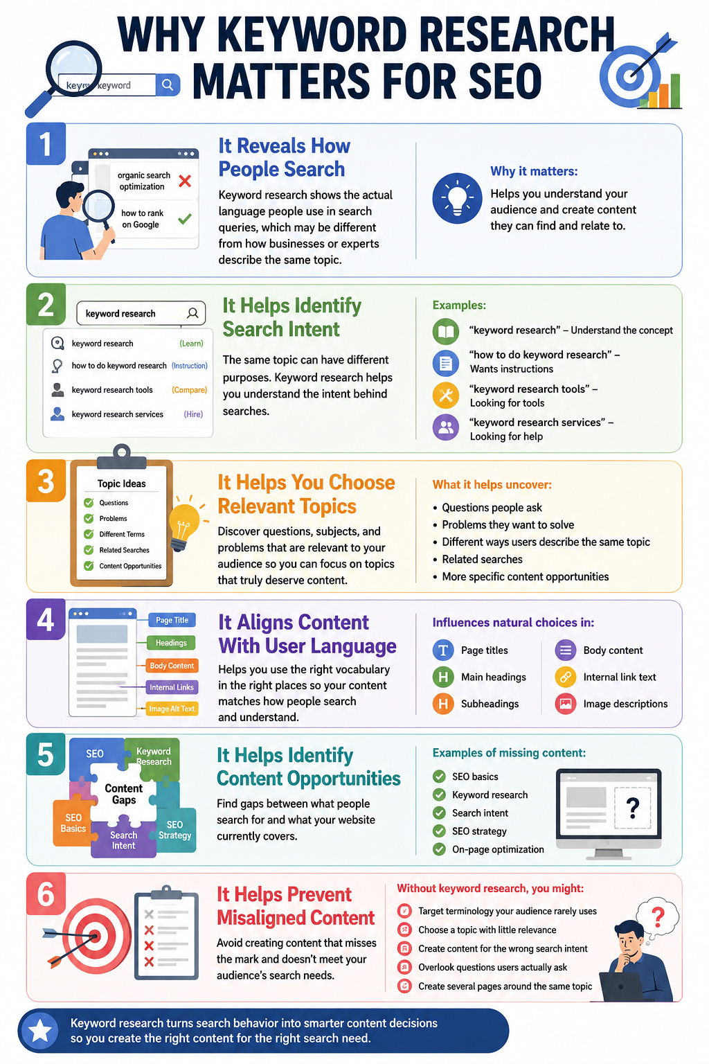 why keyword research matters for SEO - Vertisols.com Best SEO Expert in Lahore Pakistan
