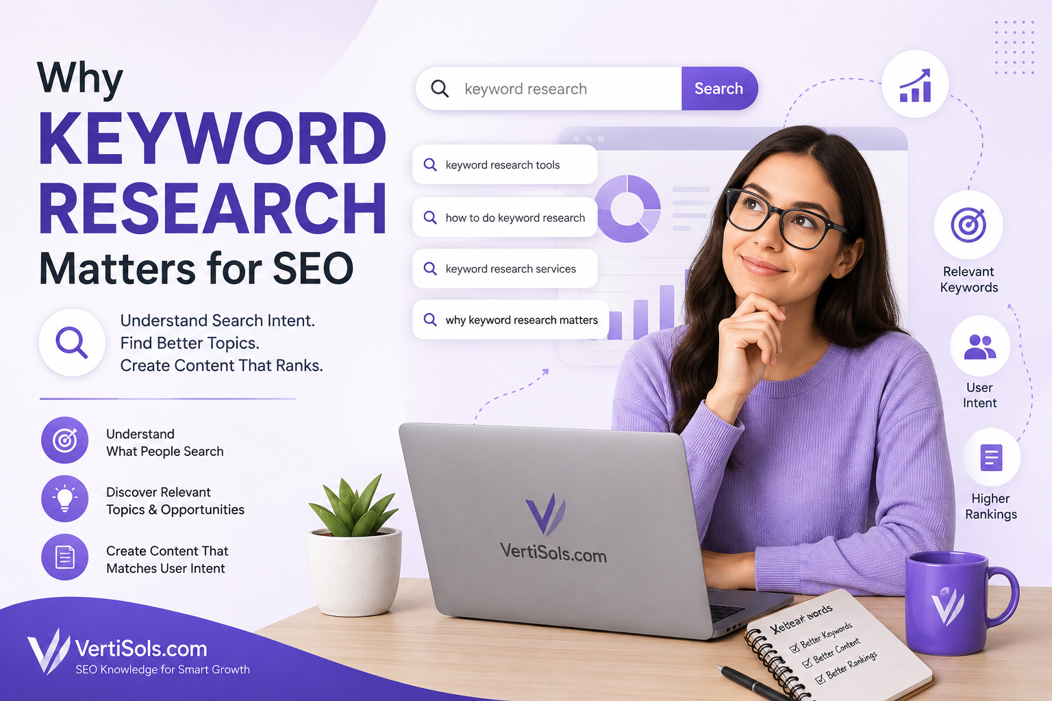 why keyword research matters for SEO - Vertisols.com Best SEO Expert in Lahore Pakistan